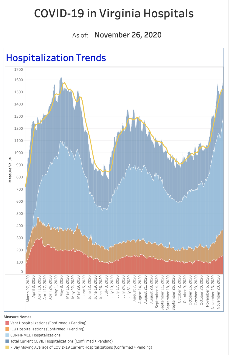virginia hospitalizations